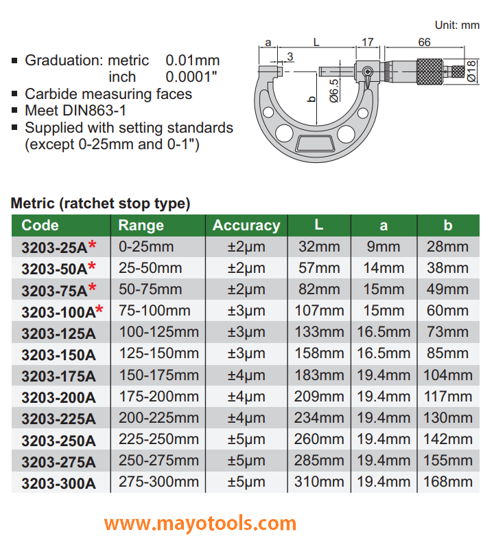 mayo tools Plain Micrometer Outside insize Plain Micrometer Outside